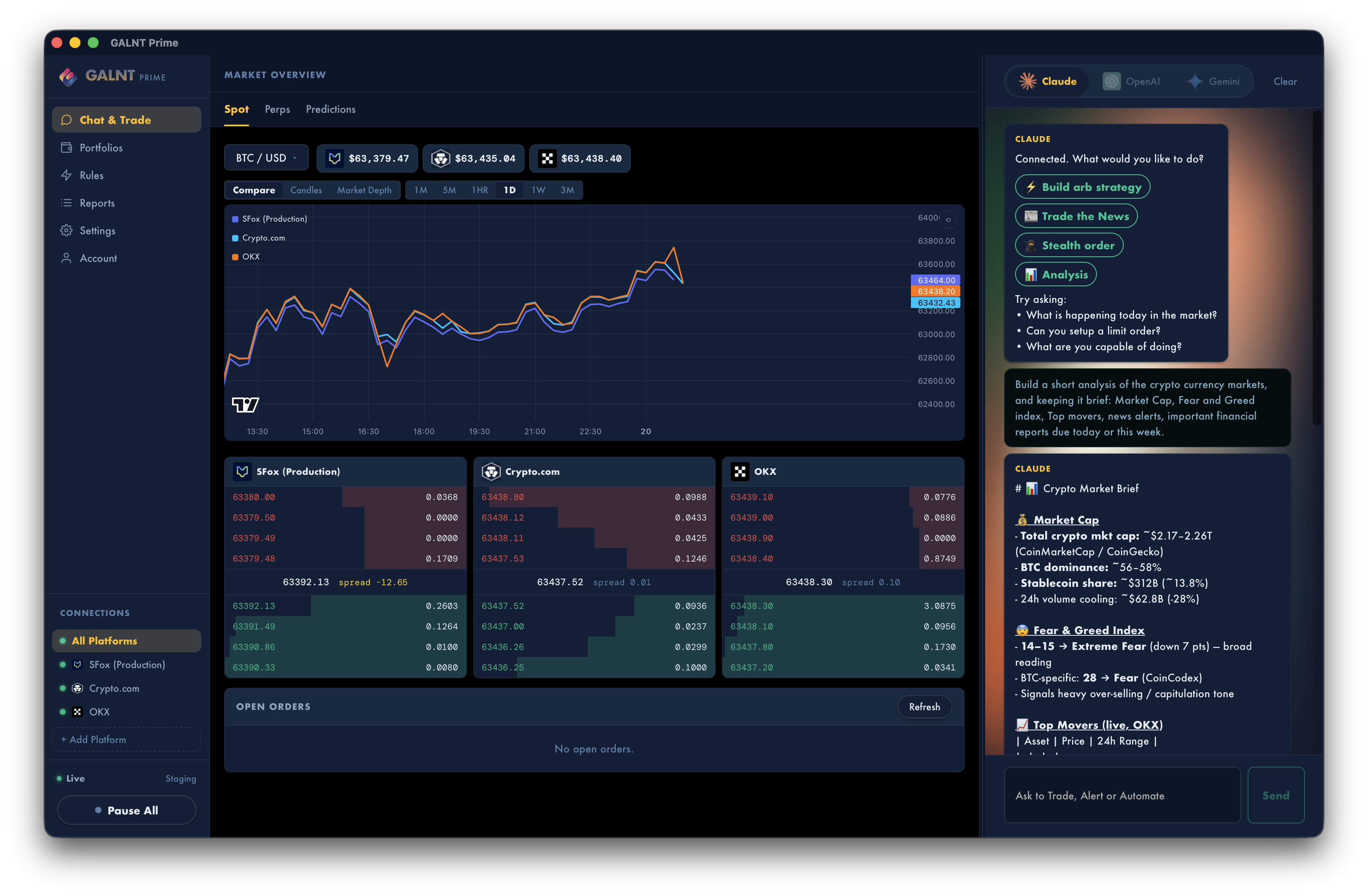 GALNT screen 1