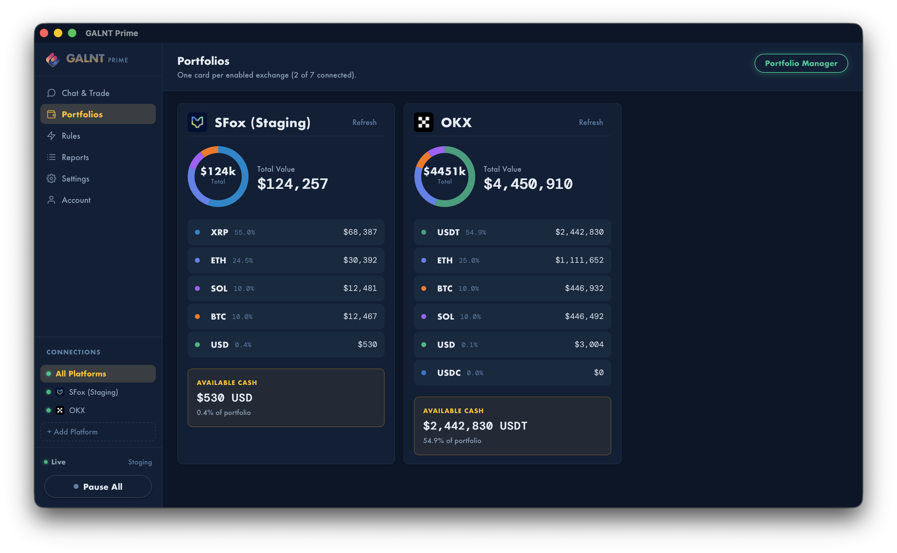 GALNT screen 2
